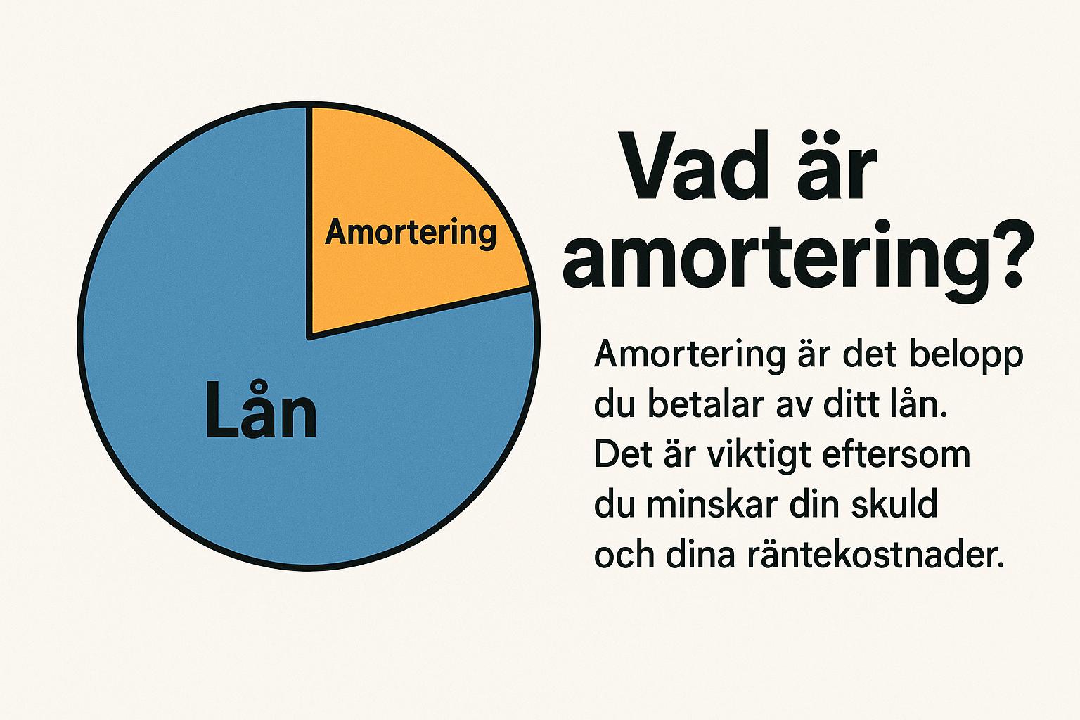 Vad är amortering och varför är det viktigt?