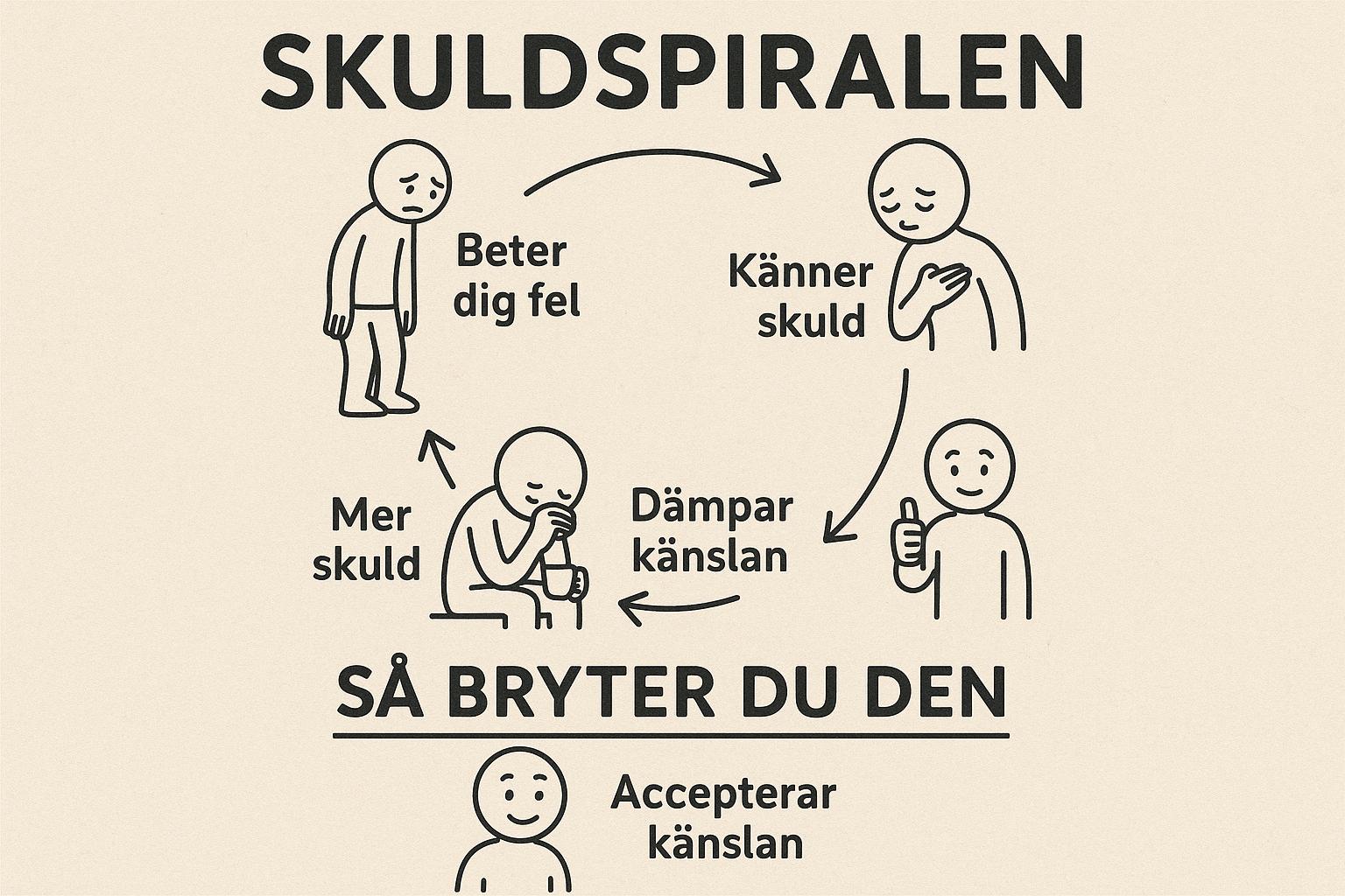 Vad är skuldspiralen och hur bryter du den?