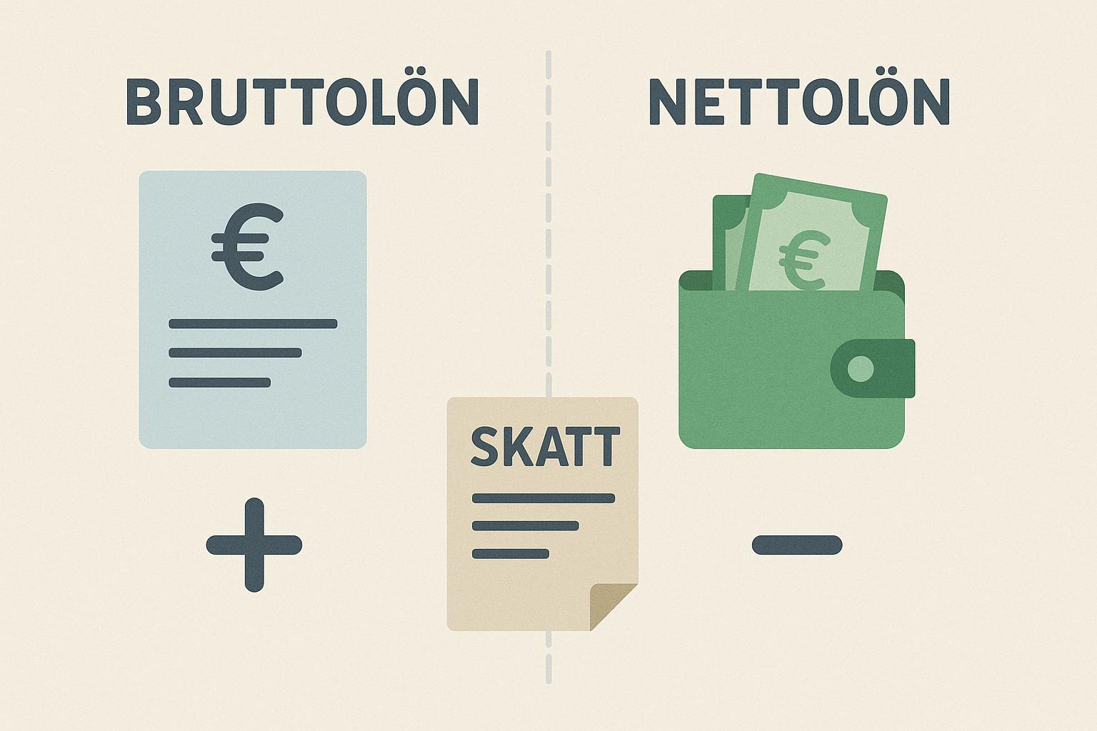Vad är skillnaden mellan brutto- och nettolön?